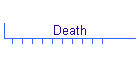 Death